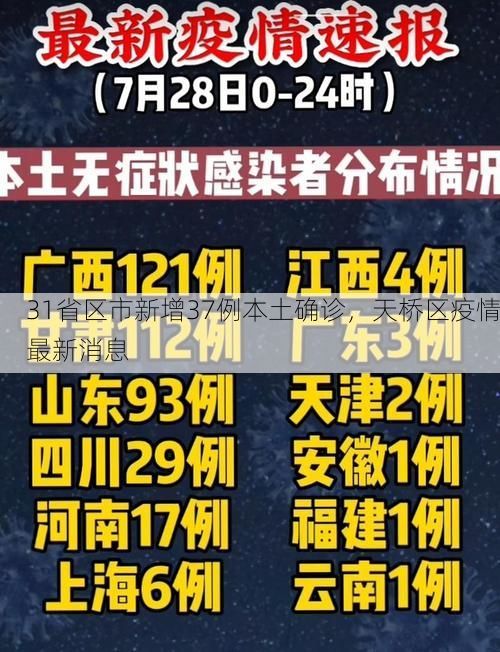 31省区市新增37例本土确诊，天桥区疫情最新消息