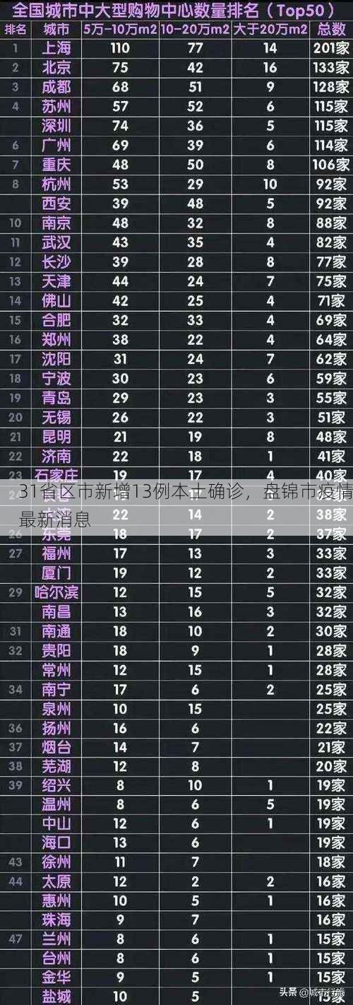 31省区市新增13例本土确诊，盘锦市疫情最新消息