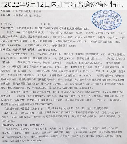 2022年9月12日内江市新增确诊病例情况