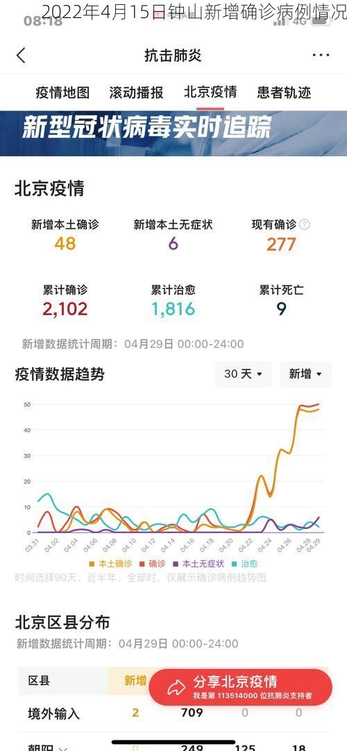 2022年4月15日钟山新增确诊病例情况