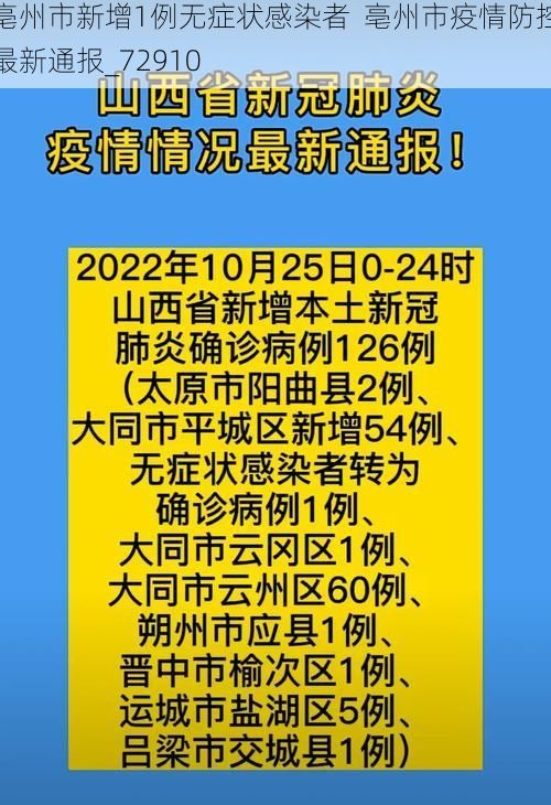 亳州市新增1例无症状感染者  亳州市疫情防控最新通报_72910