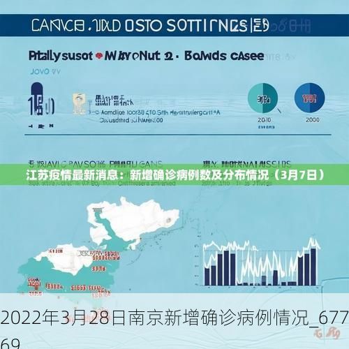 2022年3月28日南京新增确诊病例情况_67769