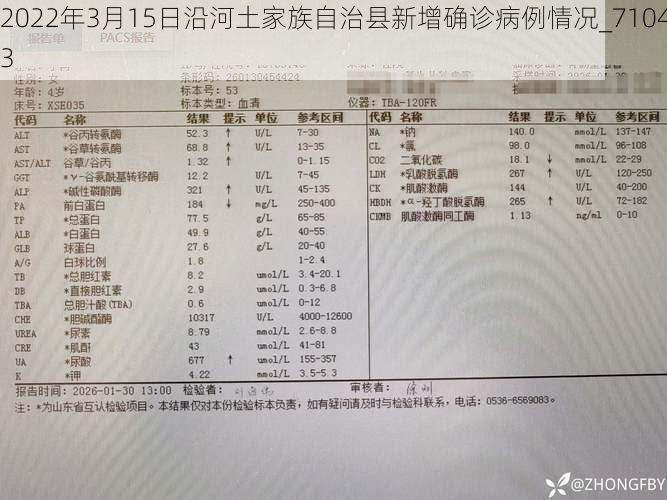 2022年3月15日沿河土家族自治县新增确诊病例情况_71043