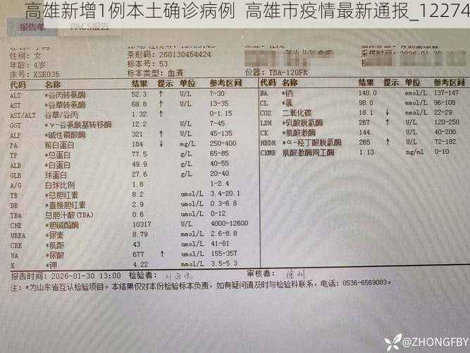 高雄新增1例本土确诊病例  高雄市疫情最新通报_12274