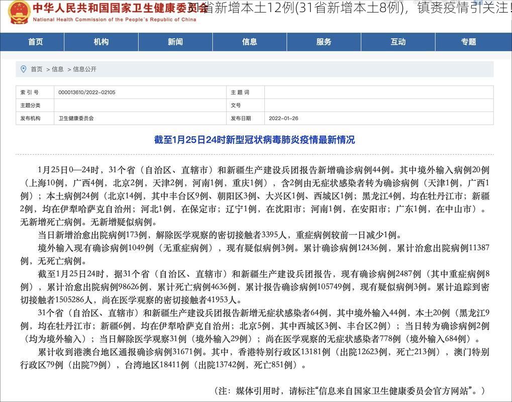 31省新增本土12例(31省新增本土8例)，镇赉疫情引关注！