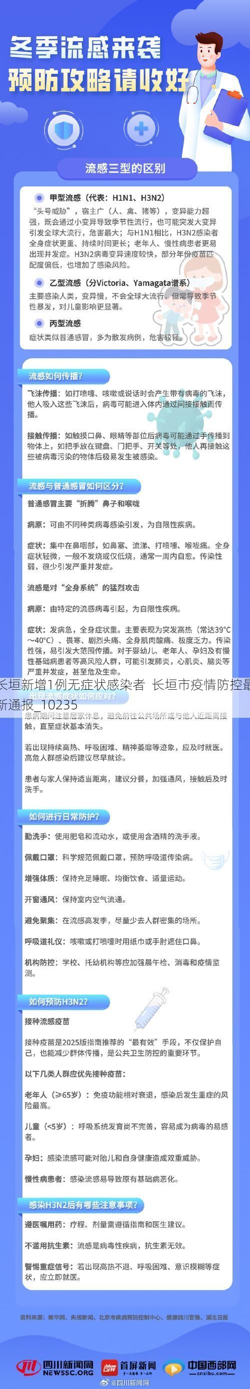 长垣新增1例无症状感染者  长垣市疫情防控最新通报_10235