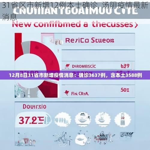 31省区市新增12例本土确诊, 汤阴疫情最新消息