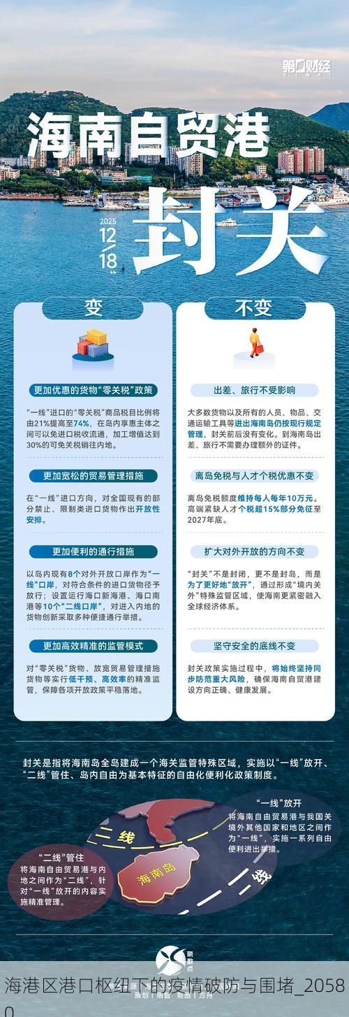 海港区港口枢纽下的疫情破防与围堵_20580