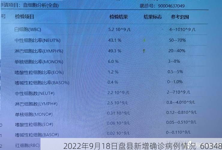 2022年9月18日盘县新增确诊病例情况_60348