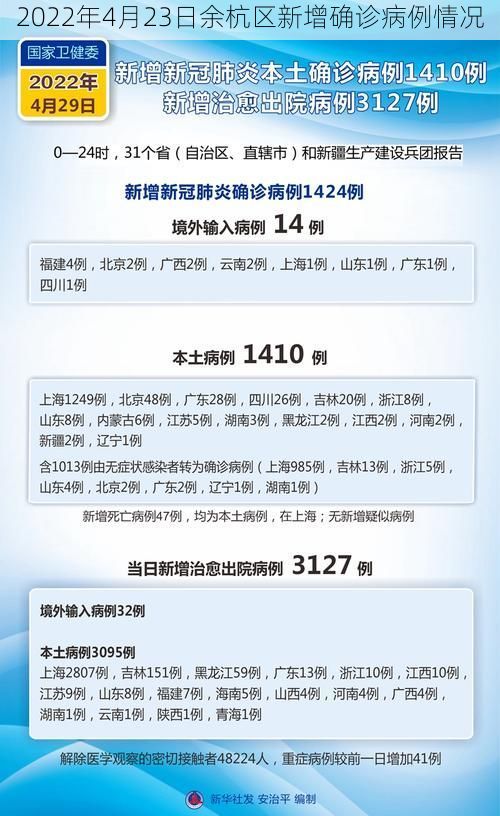 2022年4月23日余杭区新增确诊病例情况