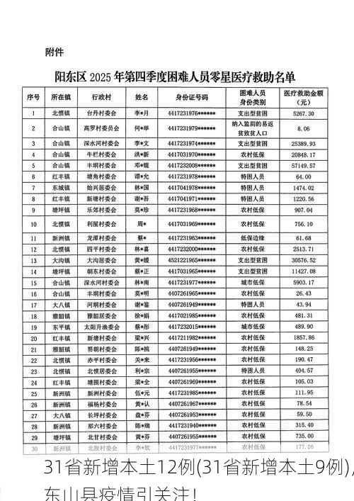31省新增本土12例(31省新增本土9例)，东山县疫情引关注！
