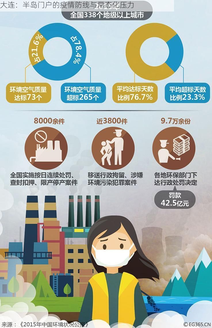 大连：半岛门户的疫情防线与常态化压力