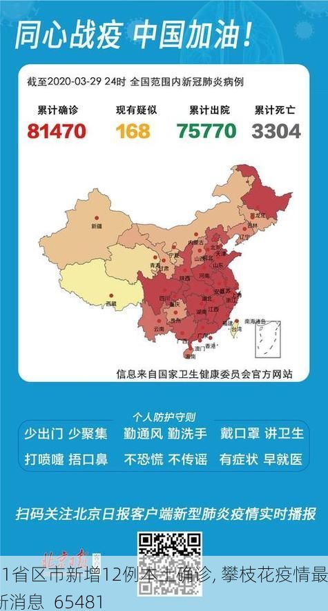 31省区市新增12例本土确诊, 攀枝花疫情最新消息_65481
