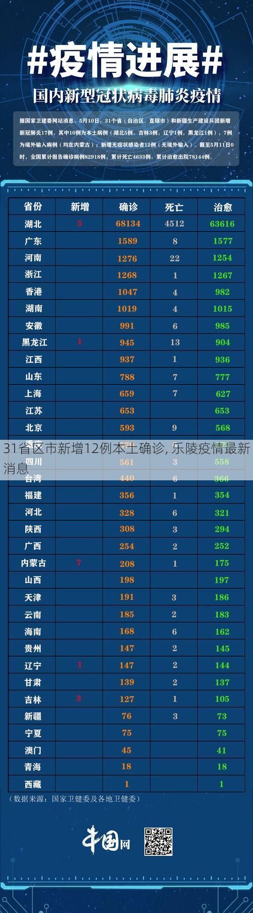 31省区市新增12例本土确诊, 乐陵疫情最新消息