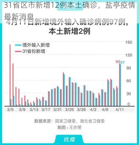 31省区市新增12例本土确诊，盐亭疫情最新消息