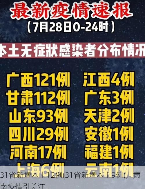 31省新增本土12例(31省新增本土9例)，肃南疫情引关注！