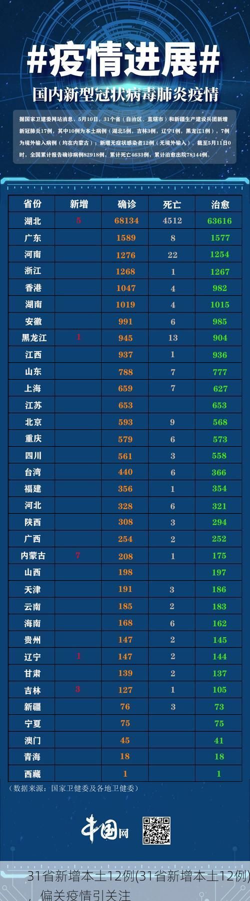 31省新增本土12例(31省新增本土12例)，偏关疫情引关注