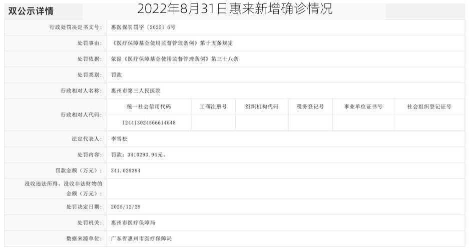 2022年8月31日惠来新增确诊情况