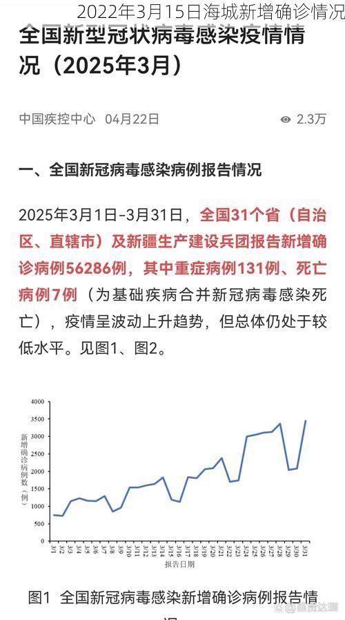2022年3月15日海城新增确诊情况
