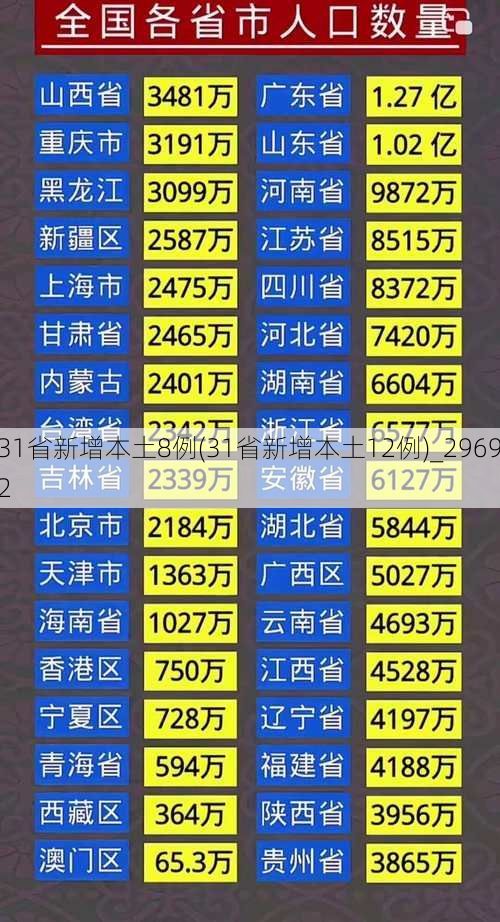 31省新增本土8例(31省新增本土12例)_29692