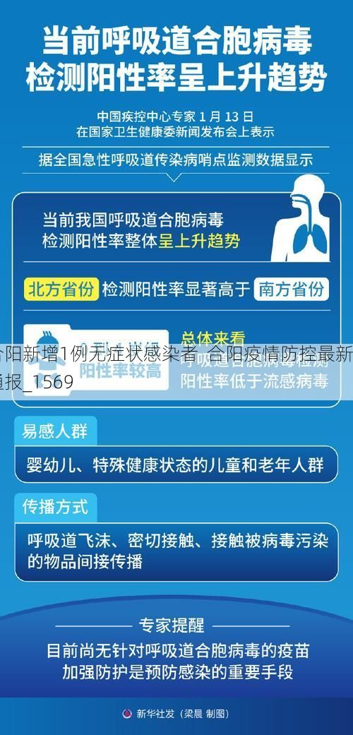 合阳新增1例无症状感染者  合阳疫情防控最新通报_1569