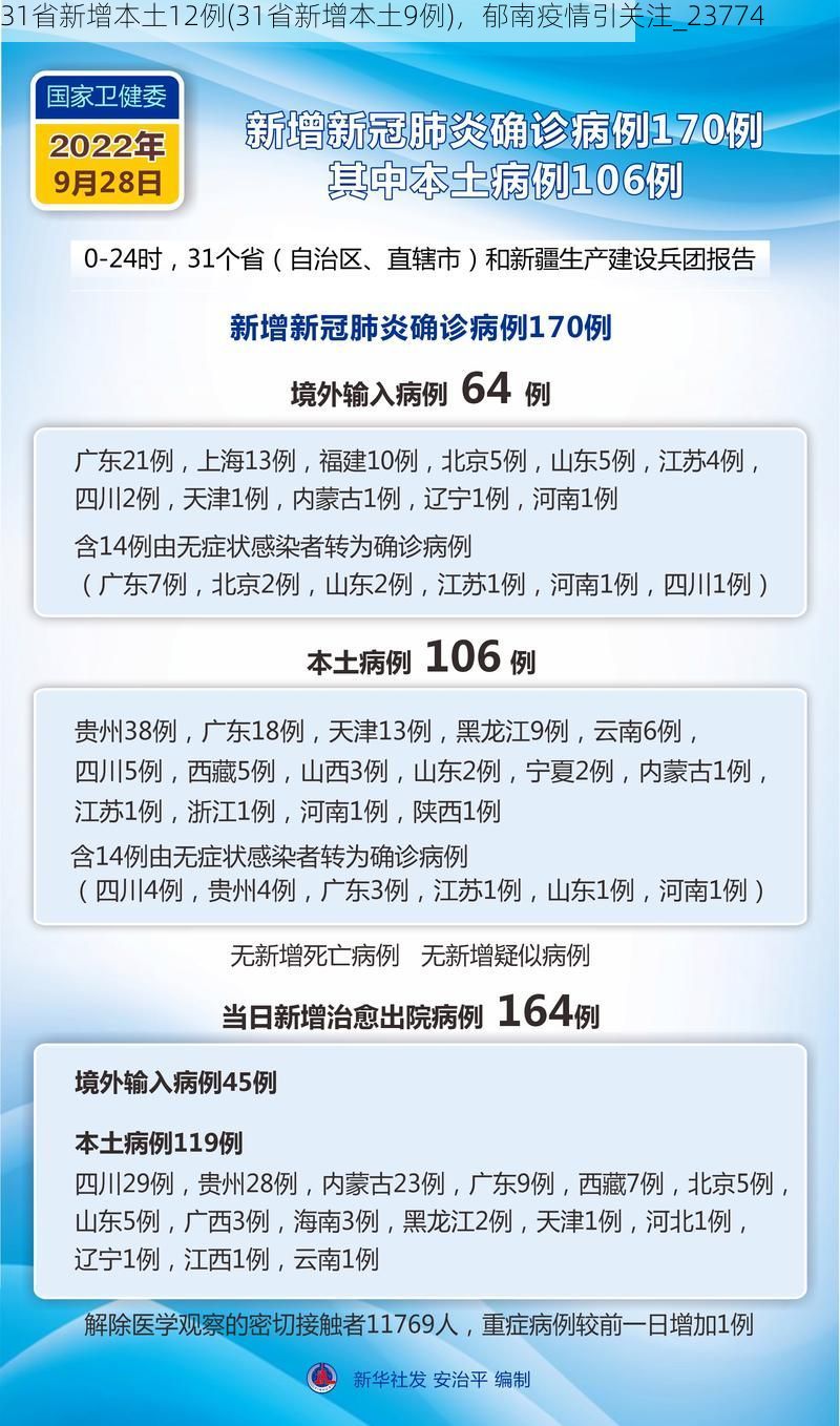 31省新增本土12例(31省新增本土9例)，郁南疫情引关注_23774