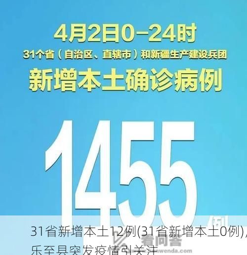 31省新增本土12例(31省新增本土0例)，乐至县突发疫情引关注