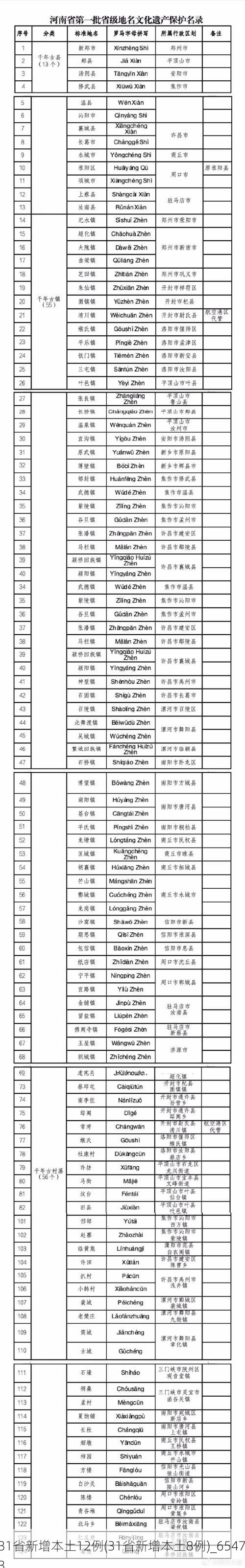 31省新增本土12例(31省新增本土8例)_65473