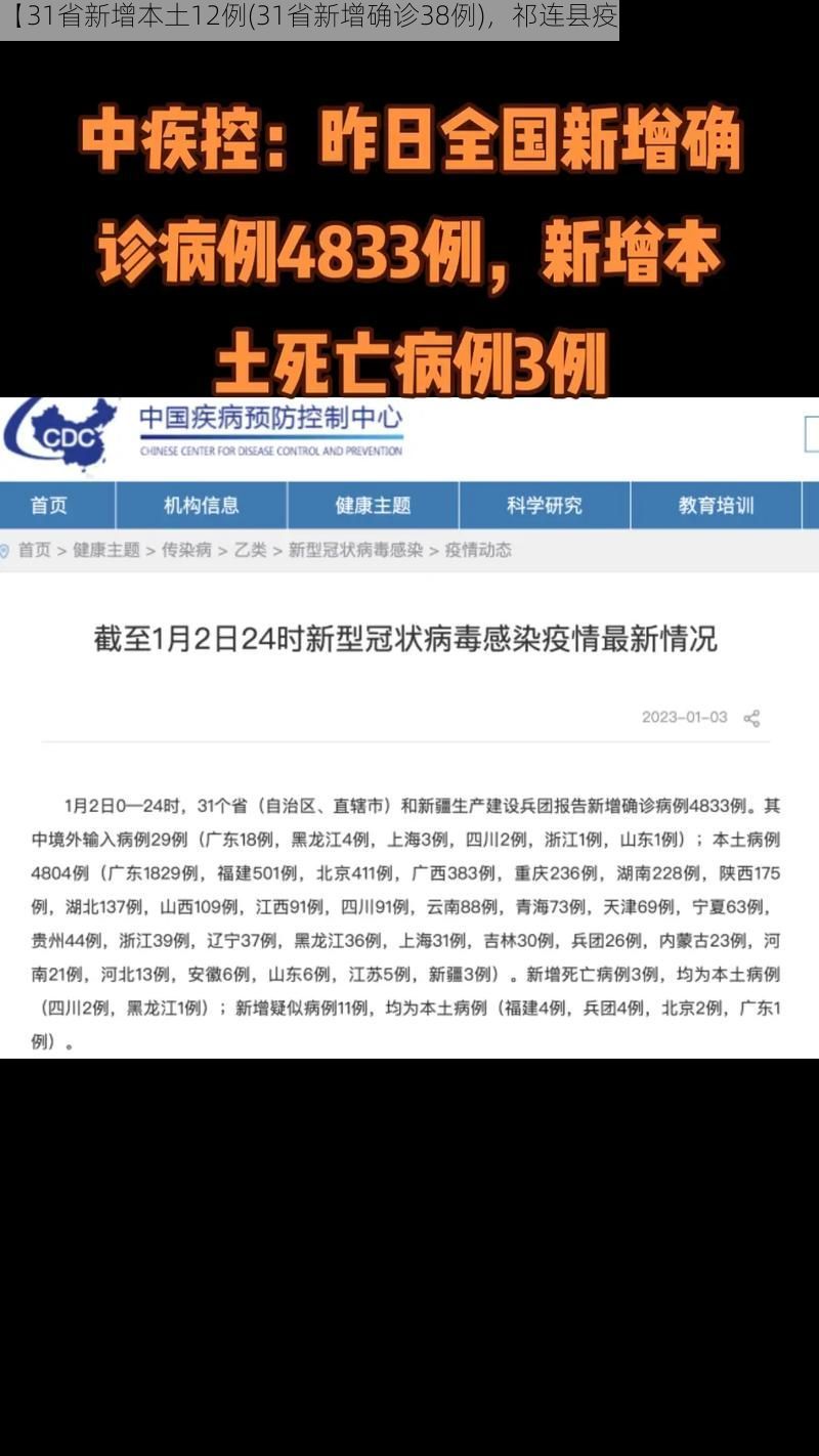 【31省新增本土12例(31省新增确诊38例)，祁连县疫情引关注】