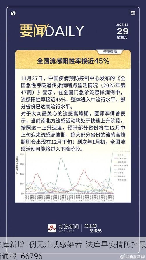 法库新增1例无症状感染者  法库县疫情防控最新通报_66796