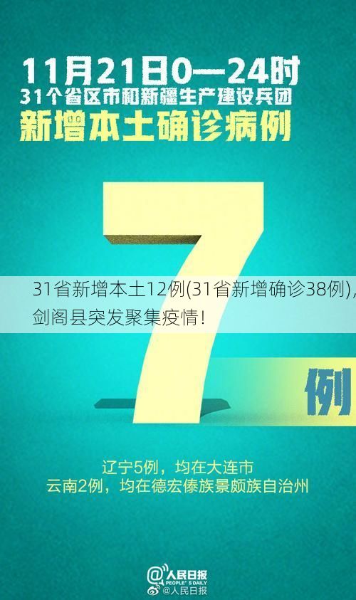 31省新增本土12例(31省新增确诊38例)，剑阁县突发聚集疫情！