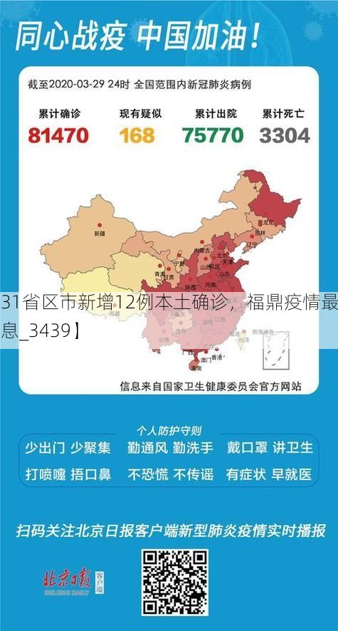 【31省区市新增12例本土确诊，福鼎疫情最新消息_3439】