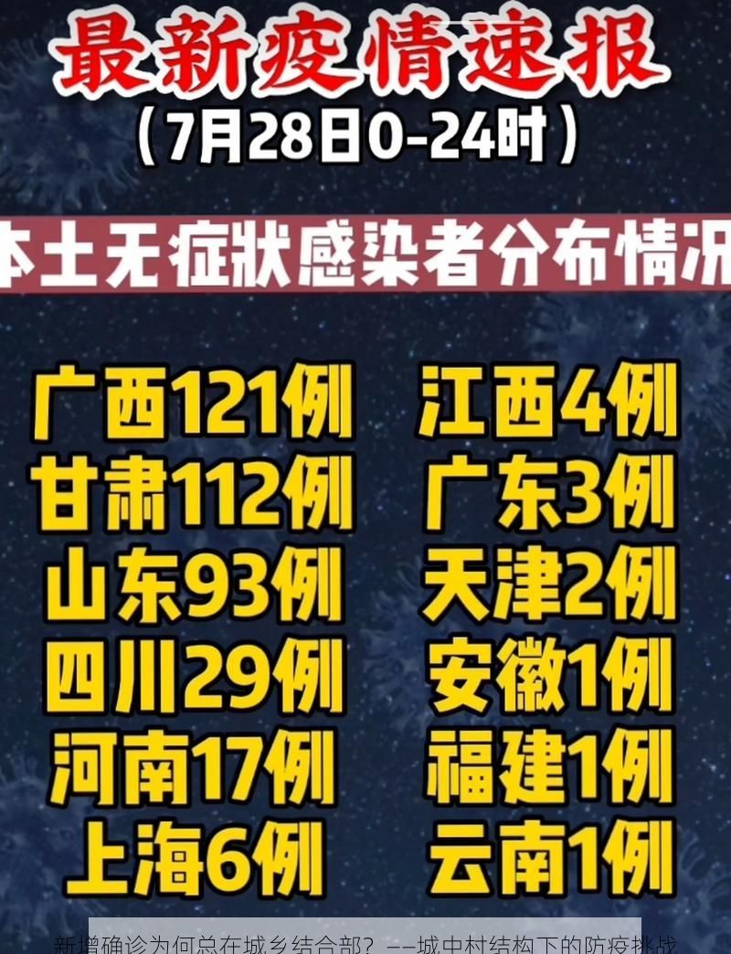 新增确诊为何总在城乡结合部？——城中村结构下的防疫挑战