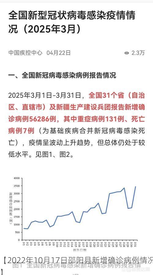 【2022年10月17日邵阳县新增确诊病例情况】