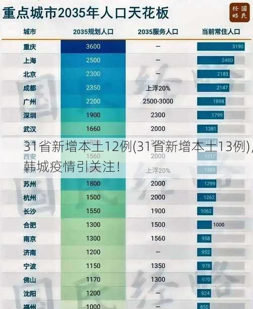 31省新增本土12例(31省新增本土13例),韩城疫情引关注!
