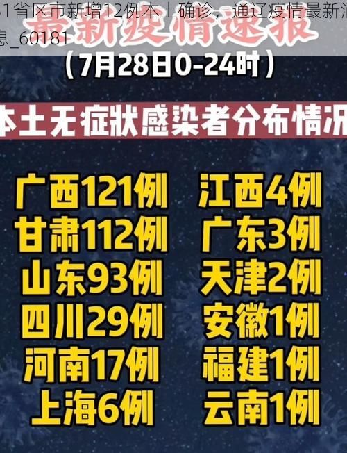 31省区市新增12例本土确诊,通辽疫情最新消息_60181
