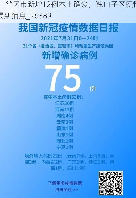 31省区市新增12例本土确诊，独山子区疫情最新消息_26389