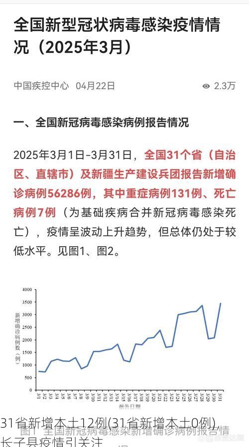 31省新增本土12例(31省新增本土0例)，长子县疫情引关注