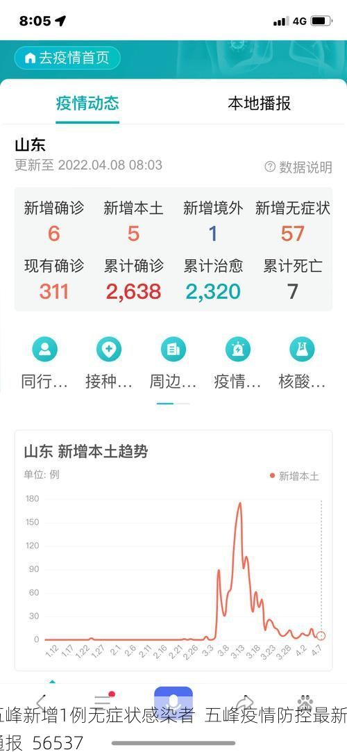 五峰新增1例无症状感染者  五峰疫情防控最新通报_56537