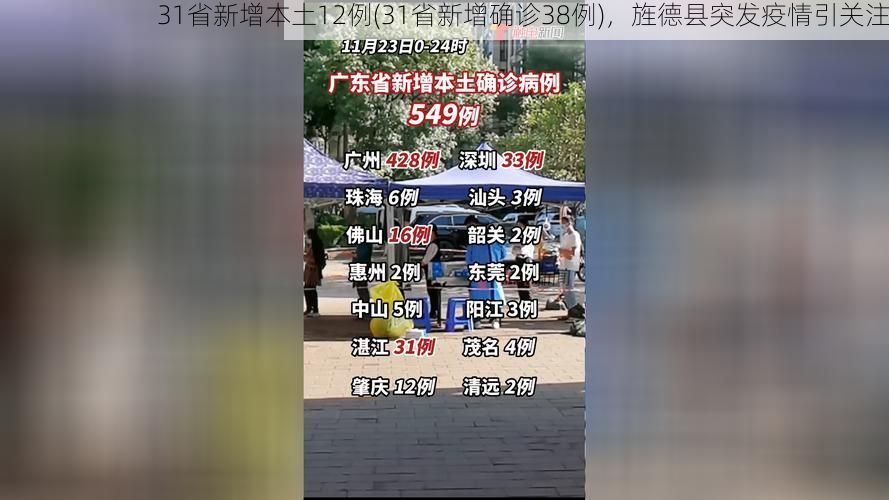 31省新增本土12例(31省新增确诊38例)，旌德县突发疫情引关注