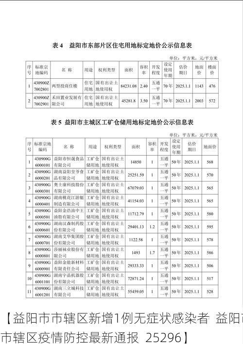 【益阳市市辖区新增1例无症状感染者  益阳市市辖区疫情防控最新通报_25296】