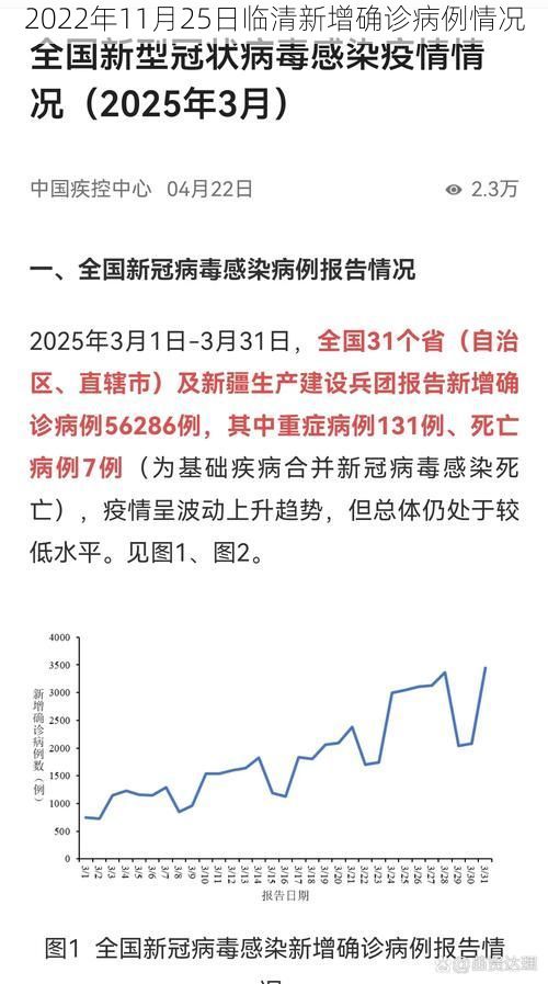 2022年11月25日临清新增确诊病例情况