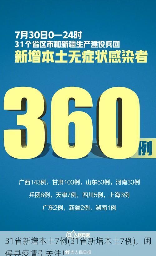 31省新增本土7例(31省新增本土7例)，闽侯县疫情引关注！