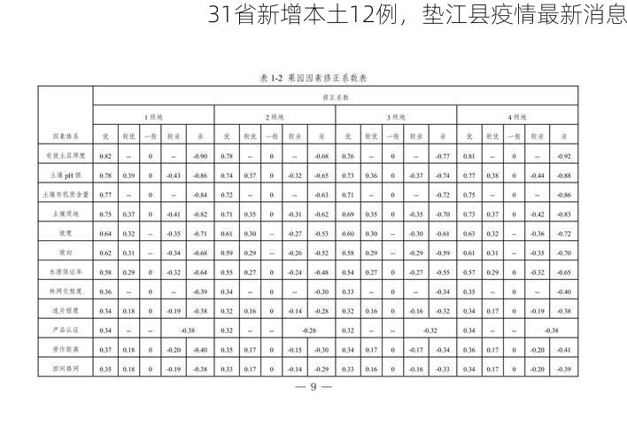 31省新增本土12例，垫江县疫情最新消息