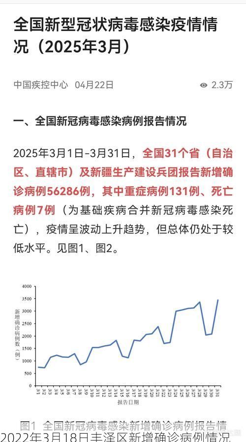 2022年3月18日丰泽区新增确诊病例情况