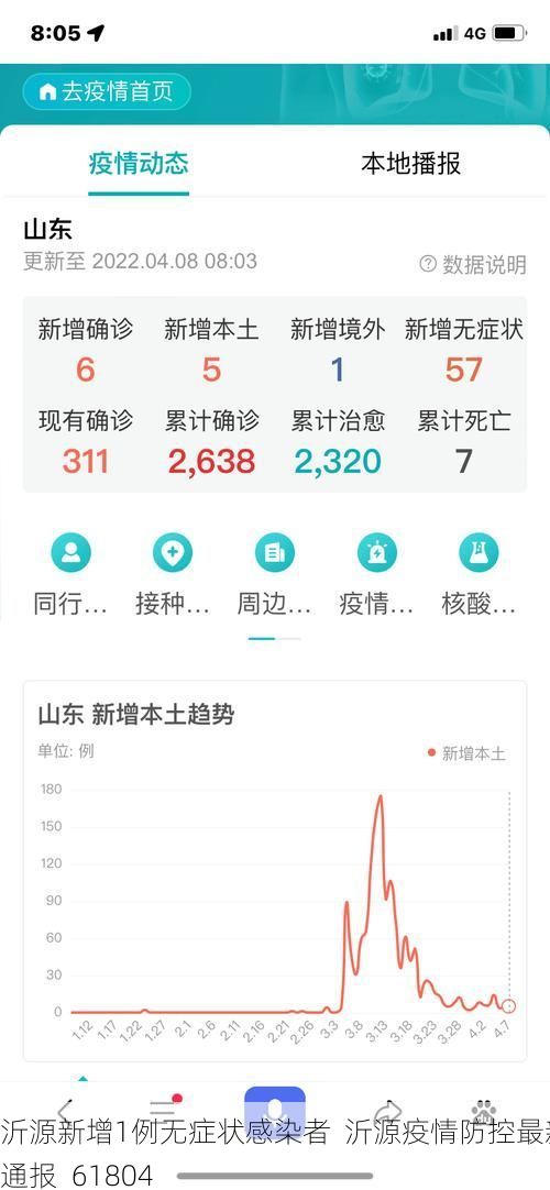 沂源新增1例无症状感染者  沂源疫情防控最新通报_61804