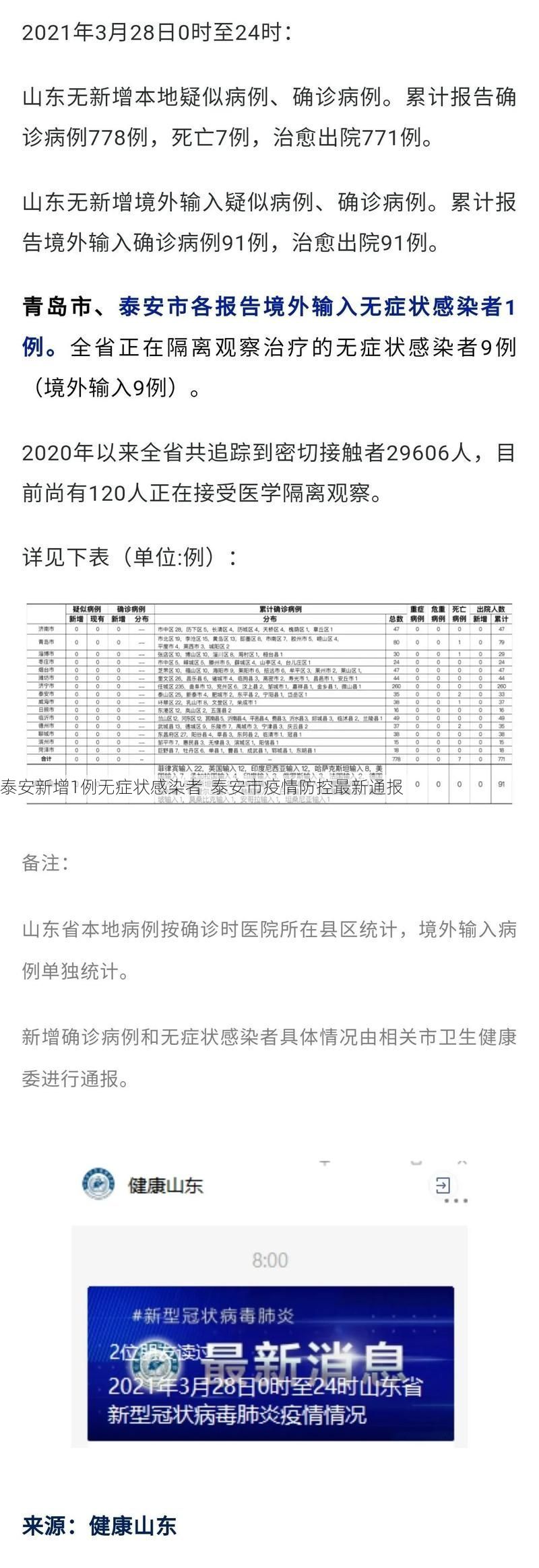 泰安新增1例无症状感染者 泰安市疫情防控最新通报