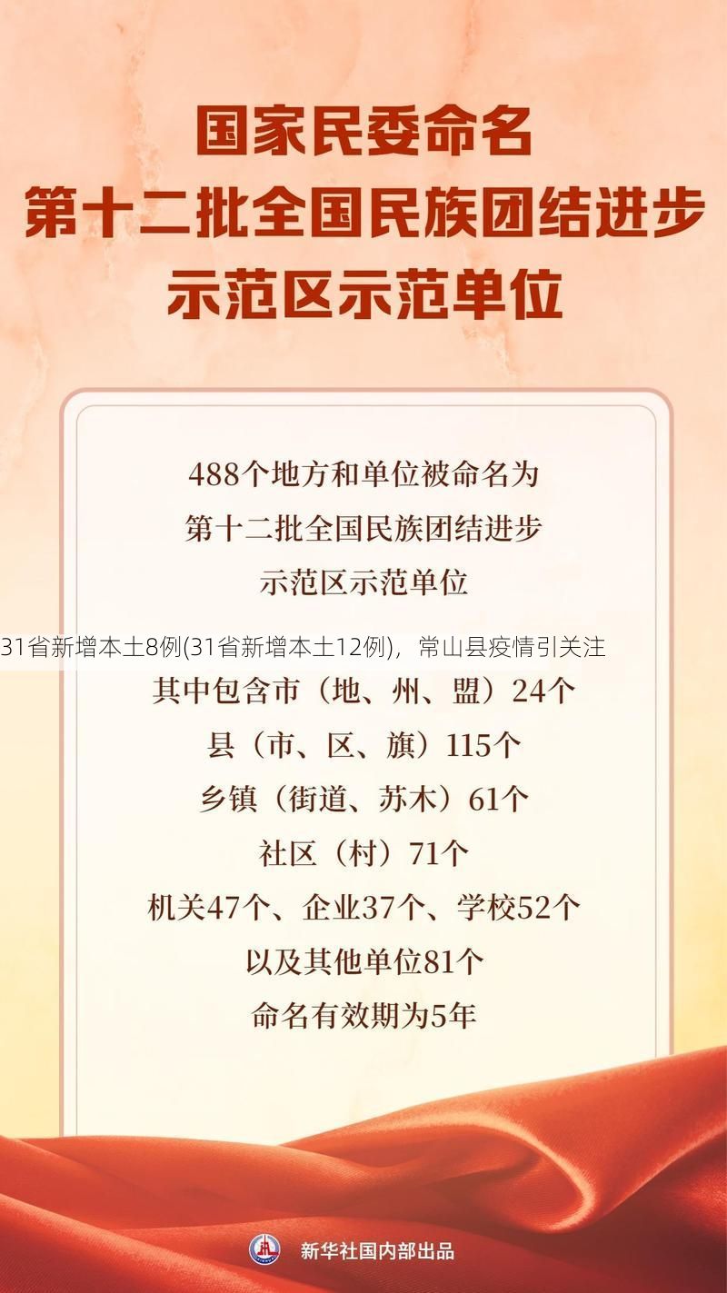 31省新增本土8例(31省新增本土12例)，常山县疫情引关注