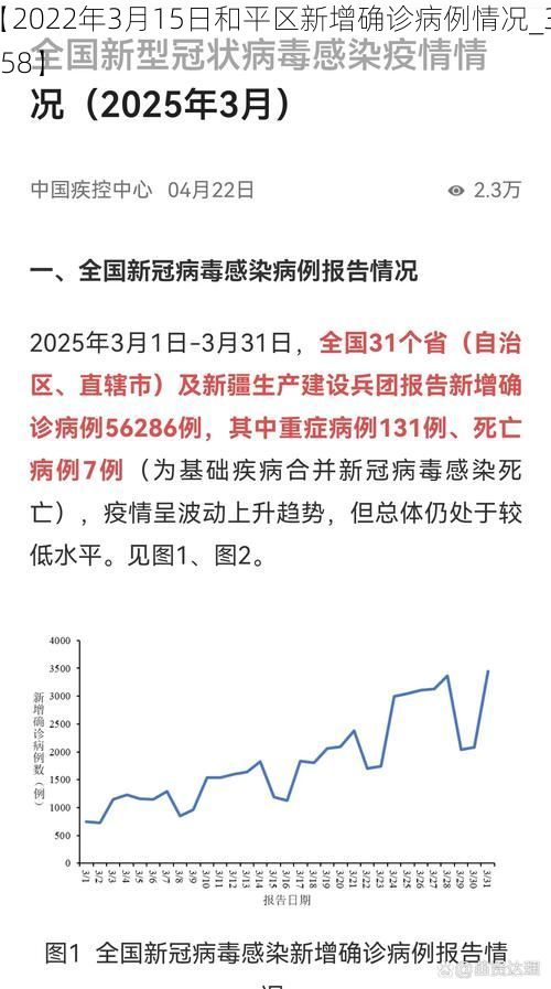【2022年3月15日和平区新增确诊病例情况_31958】