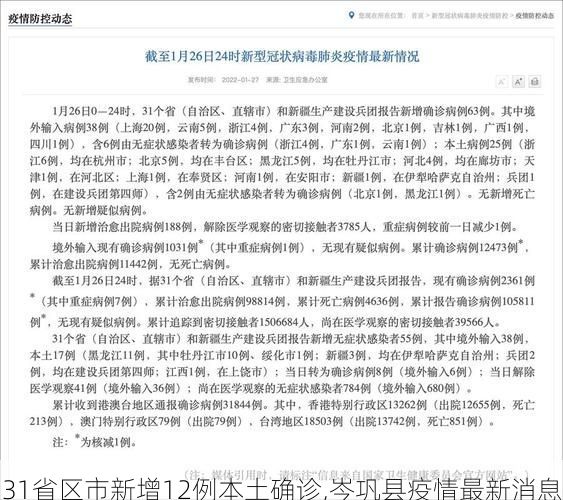 31省区市新增12例本土确诊,岑巩县疫情最新消息